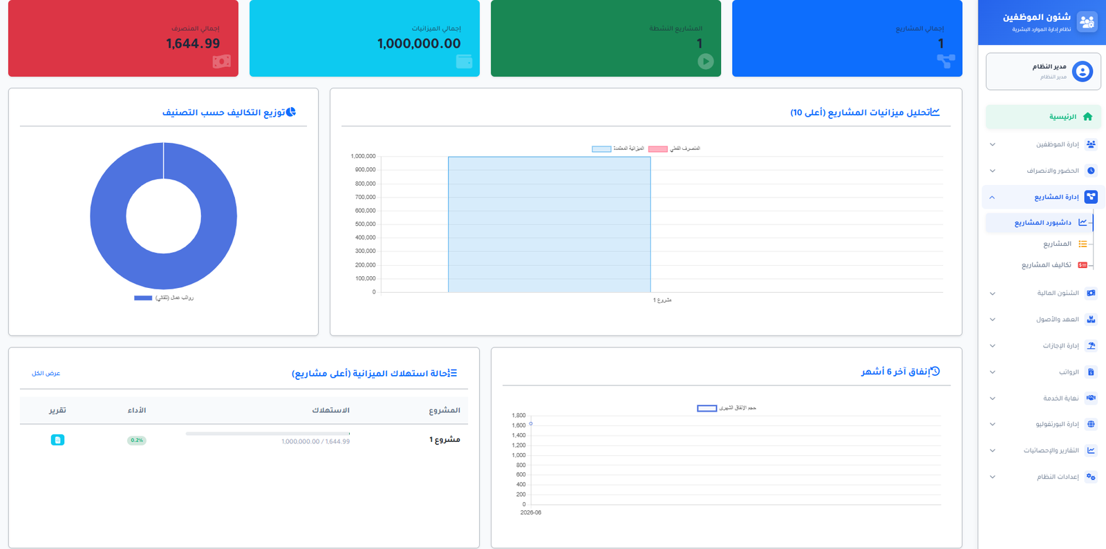 لوحة تحليل تكاليف وإحصائيات المشاريع